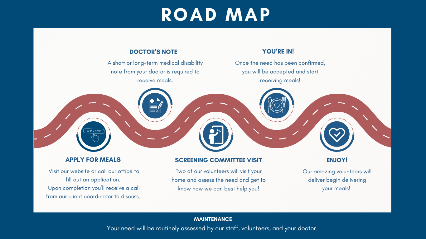 ROAD MAP